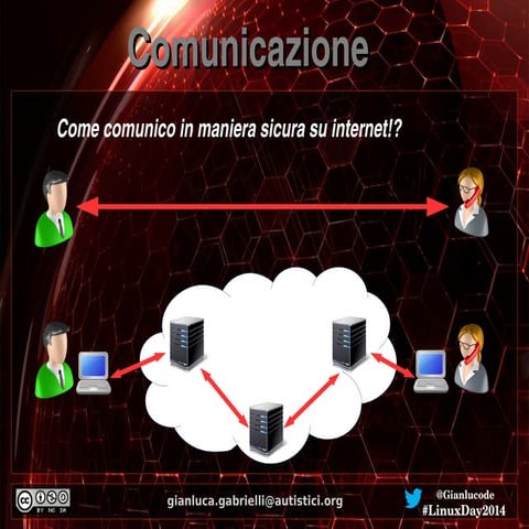 Off-The-Record (OTR)