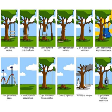 O trabalho como realmente ele é | Falha de comunicação