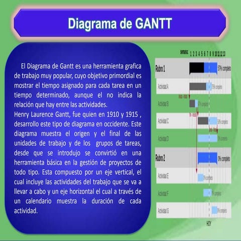 Otro diagramas grant pert adm cpm