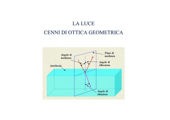 La luce e i colori | PPT