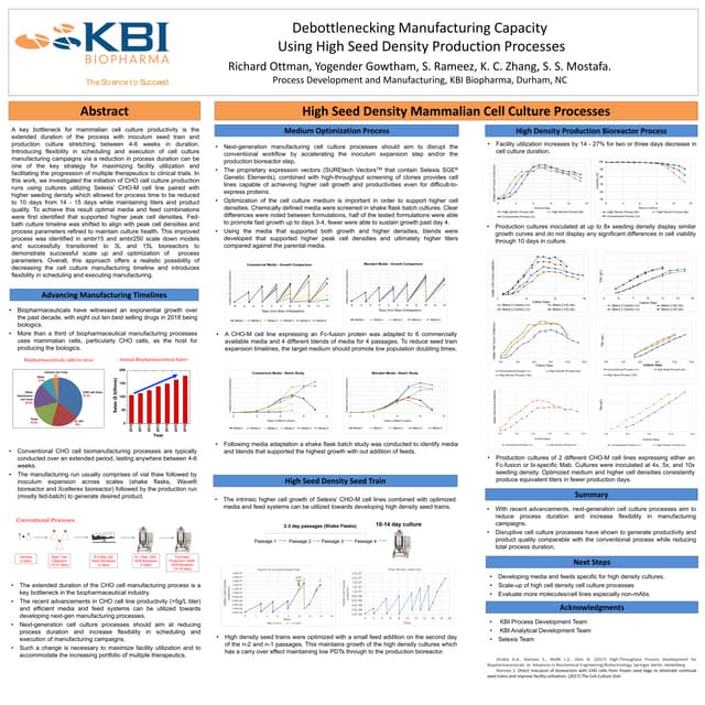 Debottlenecking Manufacturing Capacity Using High Seed Density Production Pro...