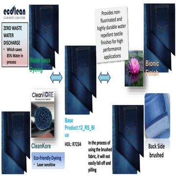 OTTO_innovation.pptx