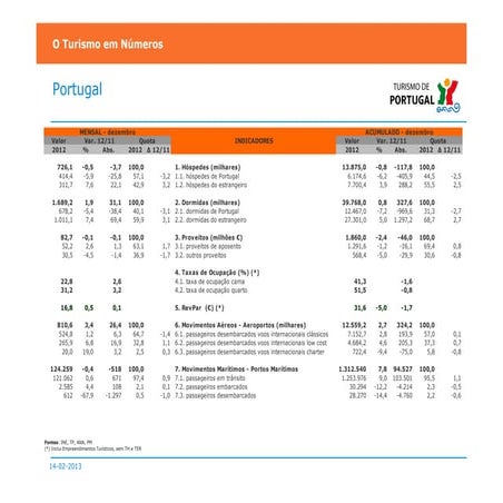 O turismo números dez 12 - top 10