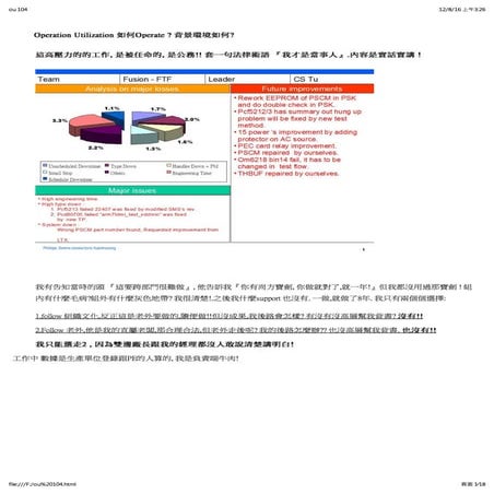 What Operation Utilization Done by C.S.Tu