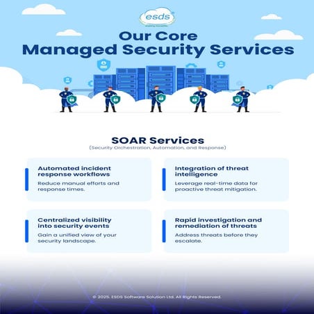 Comprehensive Managed Security & SOC Services | AI-Driven Protection by ...