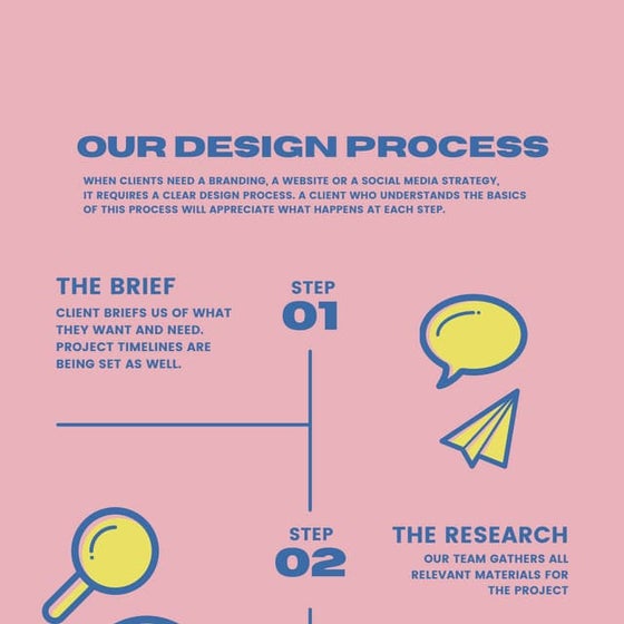 UI & UX Design Process - Rishabh Software | PDF
