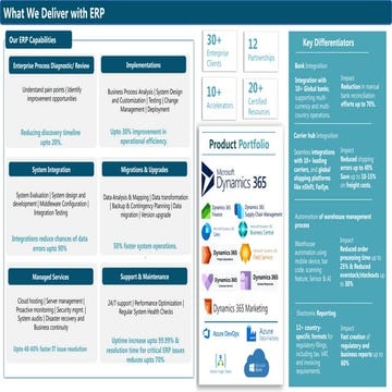 Key dynamics solutions: Dynamics 365 Services