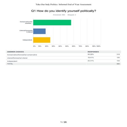 The Indy Politics End of Year Informal Survey