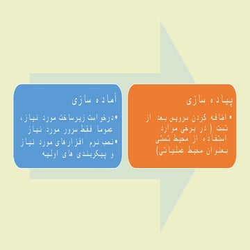 مشکلات فرایندی سازمان ها