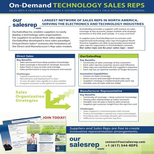 Collaborative Selling | PPTX