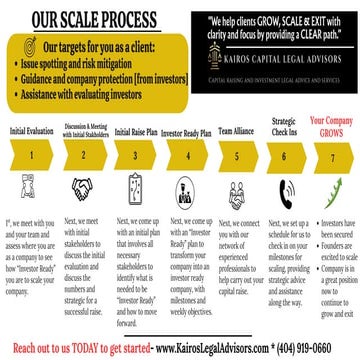 Our SCALE process & How to Get Started with Kairos | PDF