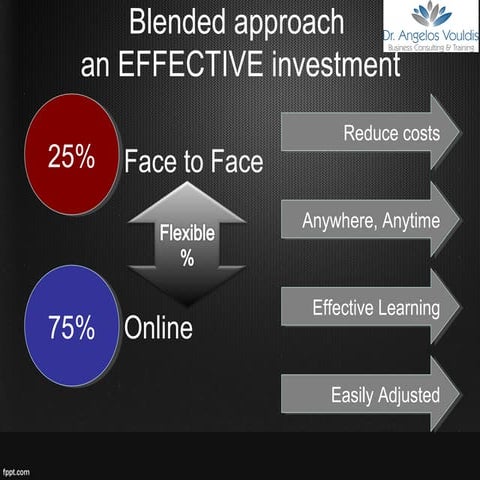 Blended Approach