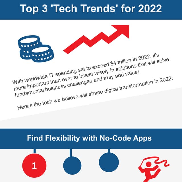 Our top 3 tech trends for 2022