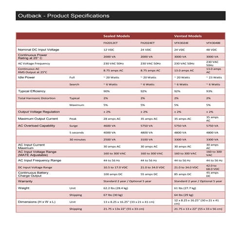 Electrical load report | XLS