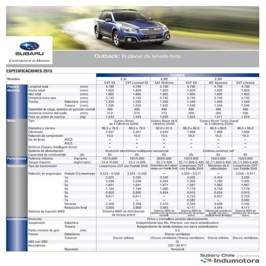 Ficha Técnica Subaru Outback Limited SE | PDF