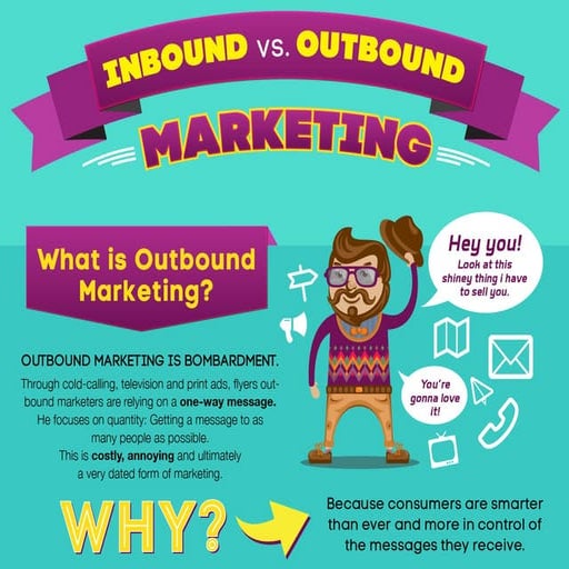 The Truth about Marketing