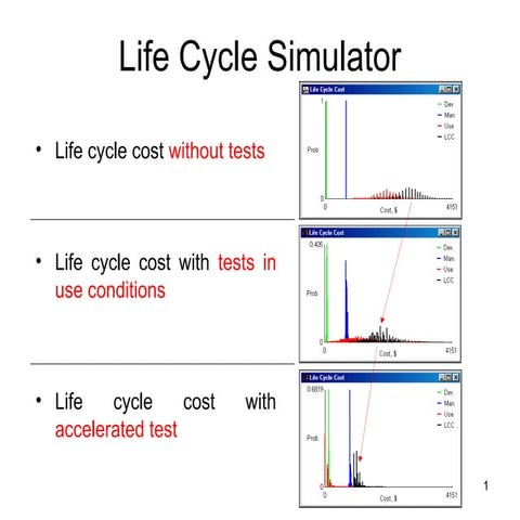 Life Cycle Simulator - test time | PPT
