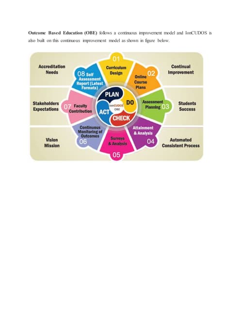 Outcome Based Education (OBE) 