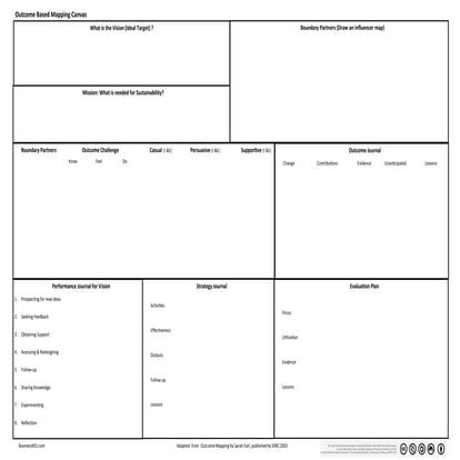 Outcome Based Mapping Canvas