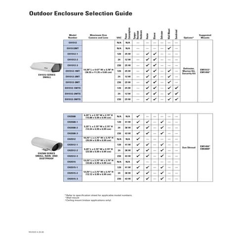 Outdoor enclosure-selection-guide