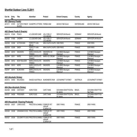 Outdoor lions shortlist_Cannes 2011