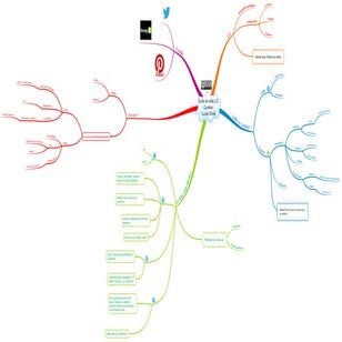 Outils de veille 2.0 _  Curation 