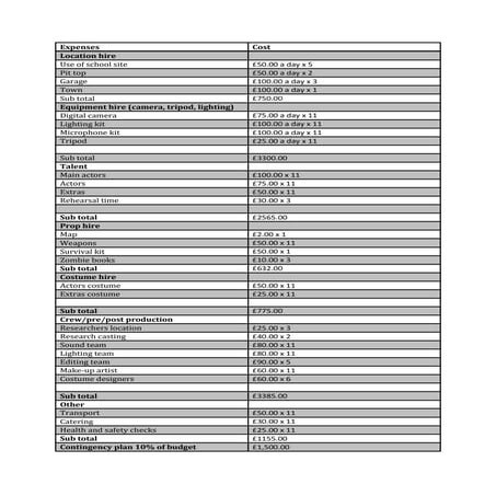 Budget pdf sheet1 | PDF