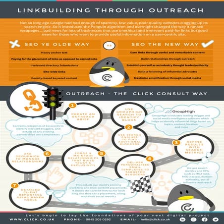 Influencer Outreach is the New Link Building SEO | PDF