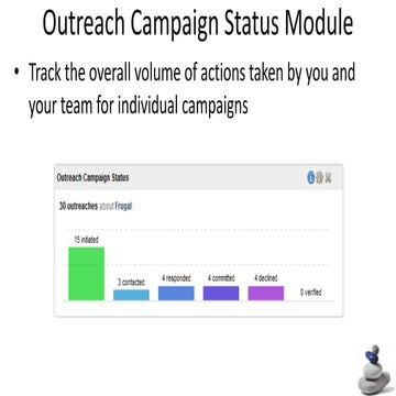 Outreach campaign status module