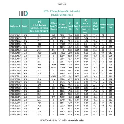 Outside delhi-b.tech2013