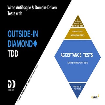 Write Antifragile & Domain-Driven tests with ”Outside-in diamond” ◆ TDD