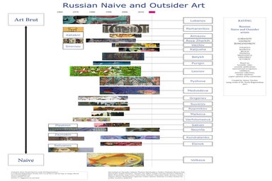 Russian Outsider Art Map
