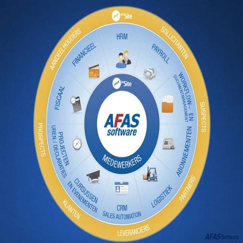 AFAS Outsite web en portal software | PPTX