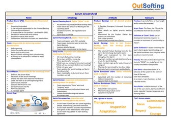 Another Scrum Cheat Sheet (great one pager)