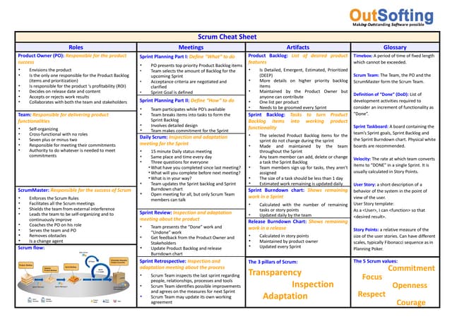 Another Scrum Cheat Sheet (great one pager)