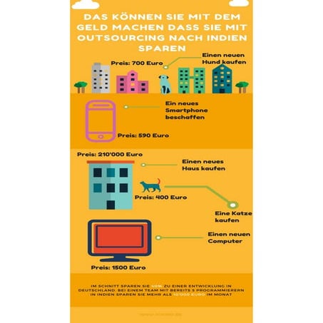 Infografik - Das können Sie mit dem Geld machen, dass Sie mit Outsourcing nac...