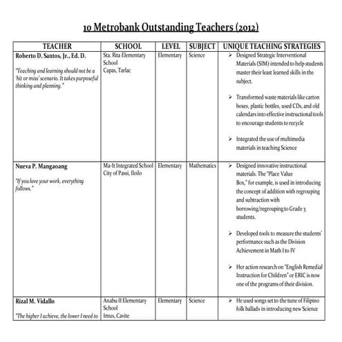 Outstanding Metrobank Teachers 