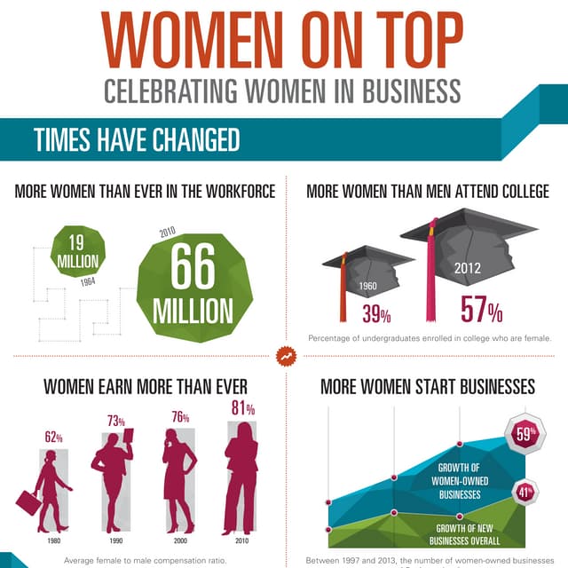 Women On Top: Celebrating Women in Business