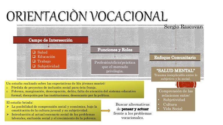 Orientación Vocacional - Sergio Rascovan