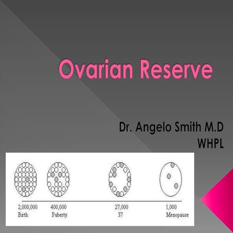 OVARIAN RESERVE AND INFERTILITY