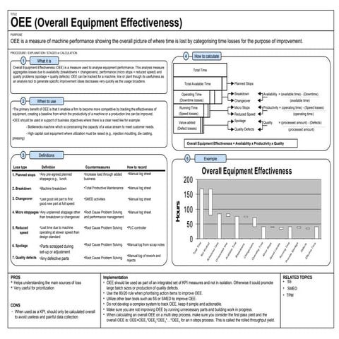 Overall Equipment Effectiveness OEE Intro
