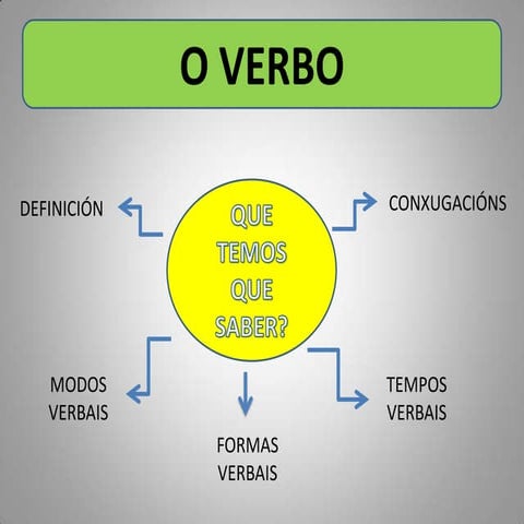O verbo