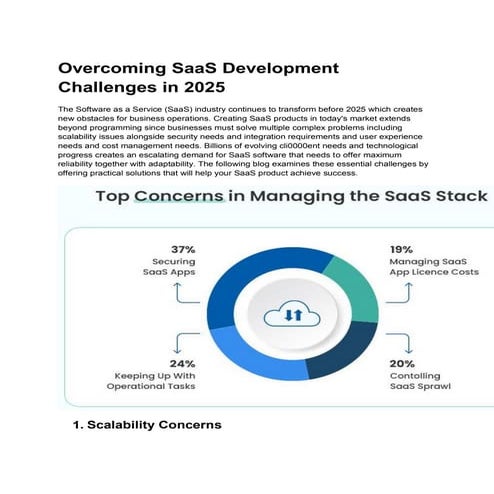 Overcoming SaaS Development Challenges in 2025.pdf