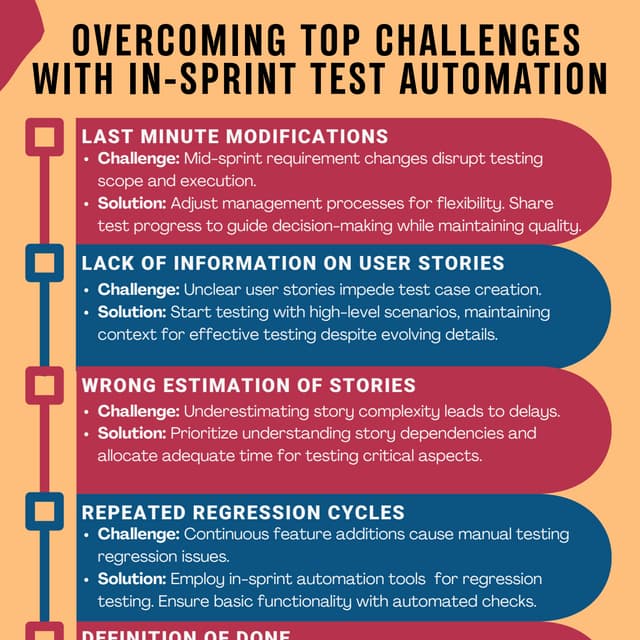 Overcoming Top Challenges with In-Sprint Test Automation.pdf