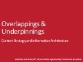Overlappings and Underpinnings - Content Strategy and Information Architecture