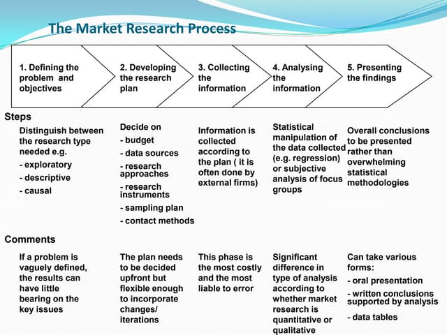 Overseas mkt research 2