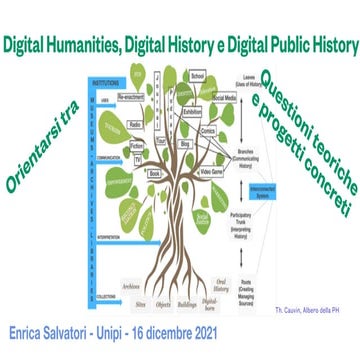 Orientarsi tra Digital Humanities, Digital History e Digital Public History. ...