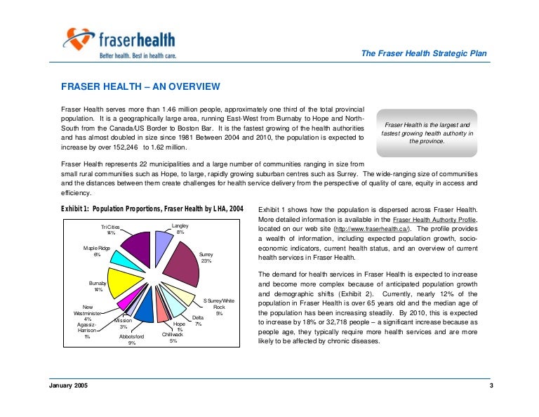 Overview Fraser Health