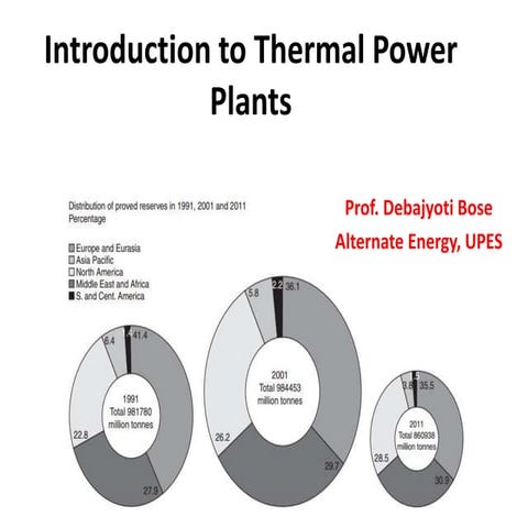 Overview of Thermal Power Plants