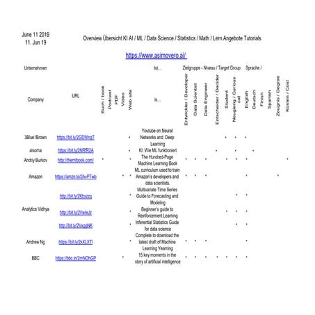 Overview uebersicht KI AI Angebote tutorials 190611